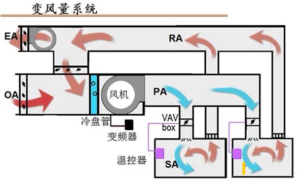 通風(fēng)系統(tǒng).jpg